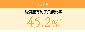 LTV 総資産有利子負債比率 45.2%
